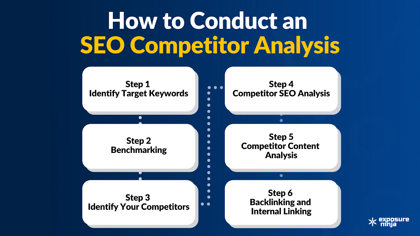 How to Do Competitor Analysis in SEO: Ultimate Guide