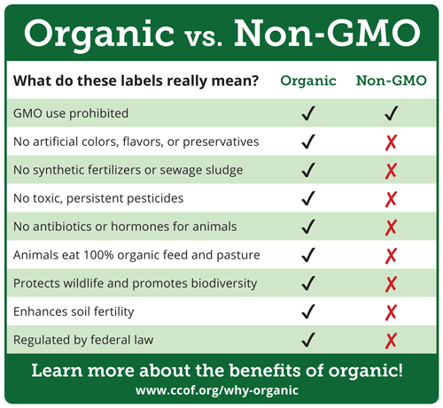 Organic vs. Non-GMO Labeling