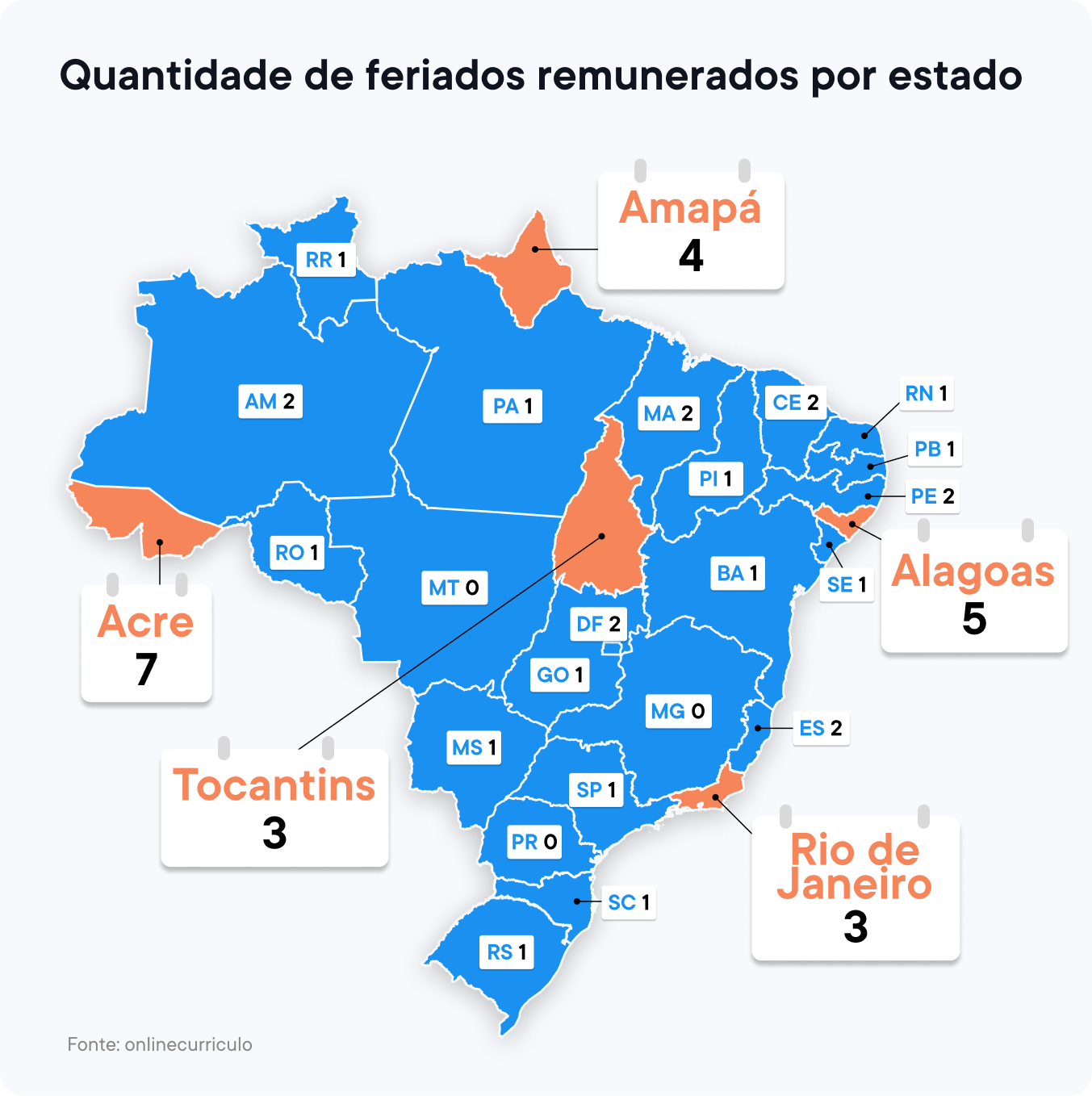 Quantidade de feriados remunerados por estado