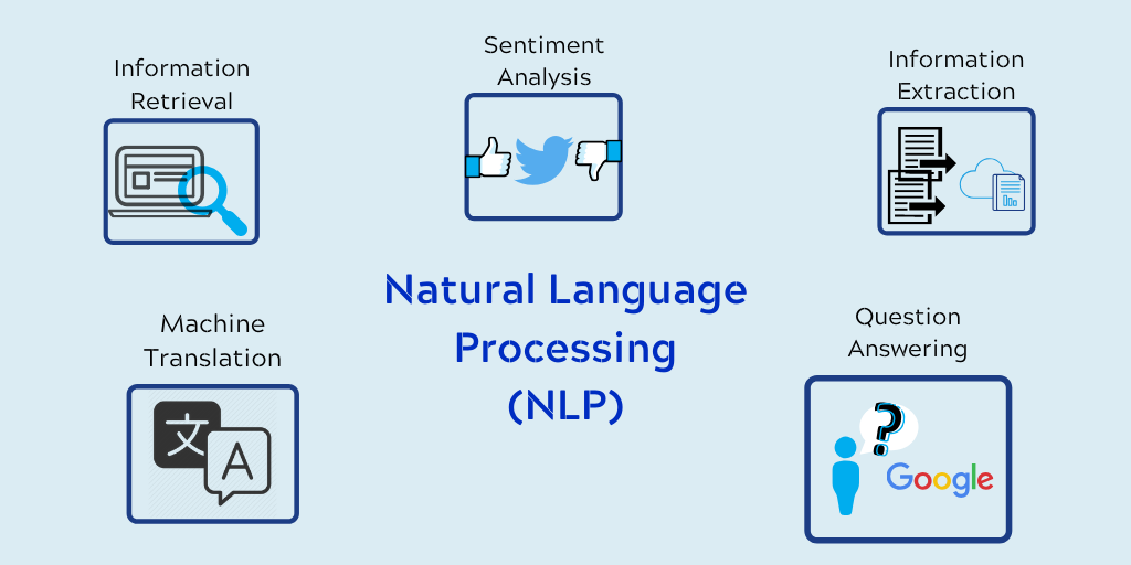 Natural language processing