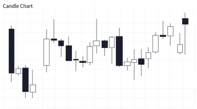 Forex trading charts