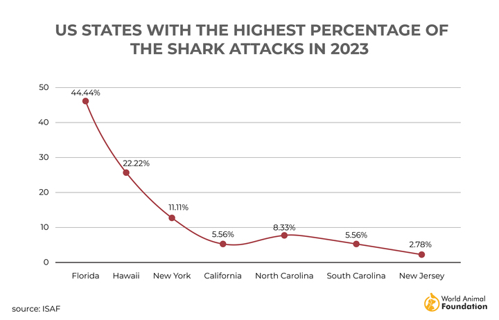 other species responsible in past decade