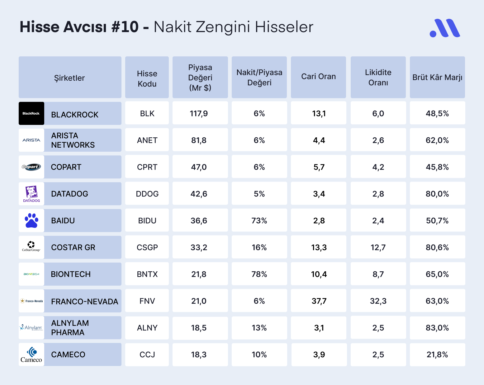 Hisse Avcısı #10 – Nakit Zengini Hisseler