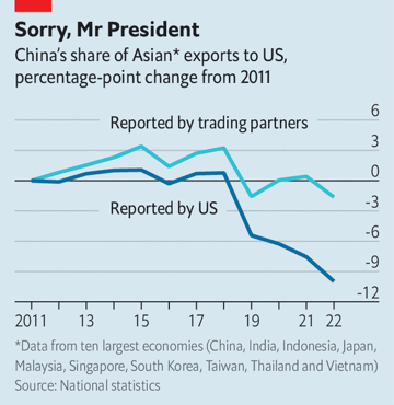 https://www.economist.com/cdn-cgi/image/width=360,quality=80,format=auto/content-assets/images/20240302_FNC595.png