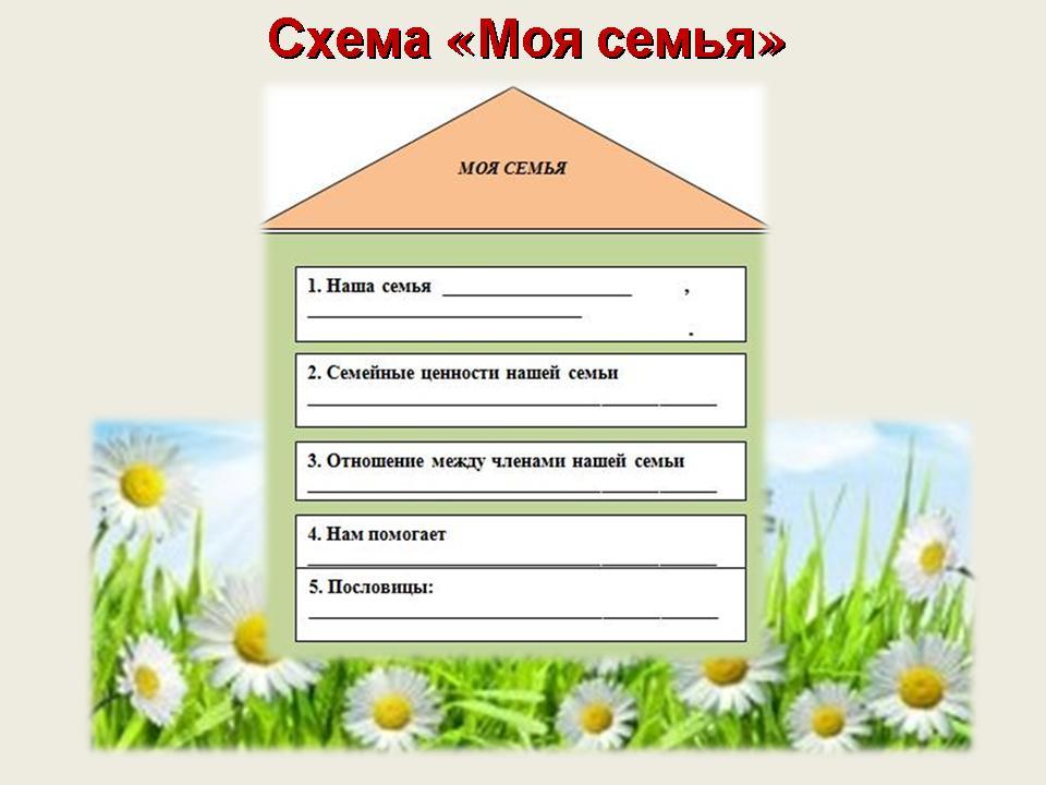 Урок семья однкнр. Семейные ценности схема. Семейные ценности задания. Схема моя семья. Урок моя семья.