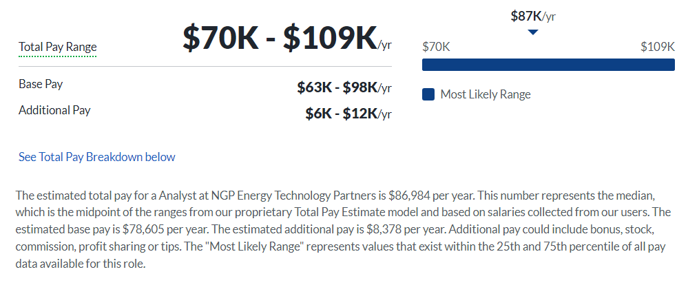 NGP Energy Capital salary