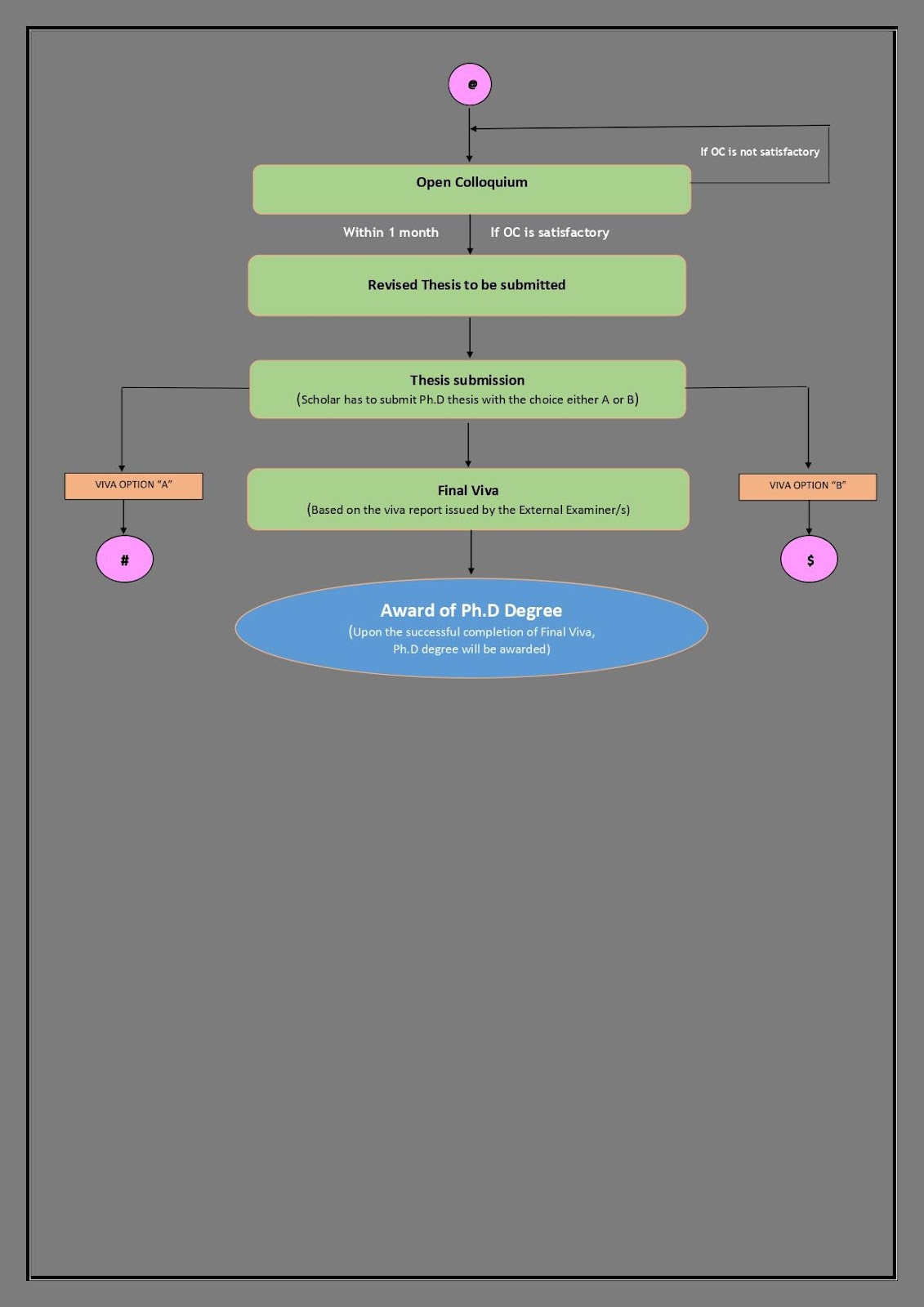 C:\Users\Brook Side\Downloads\ilovepdf_pages-to-jpg\Ph.D flow chart for FAQs_page-0002.jpg