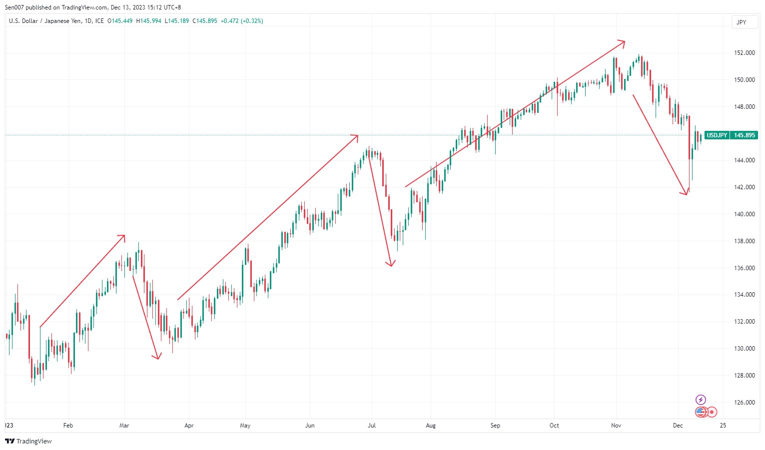 日元贬值的危机与机遇 – MT4跟单软件下载 MT5跟单系统下载