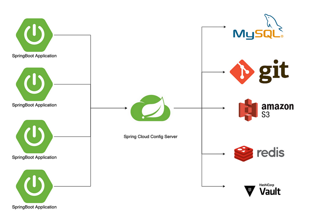 Choosing the Right Tools: The Microservices Framework Arsenal