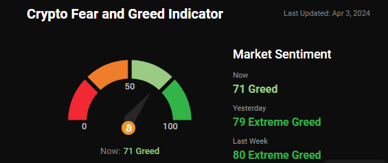 Fear and Greed Index