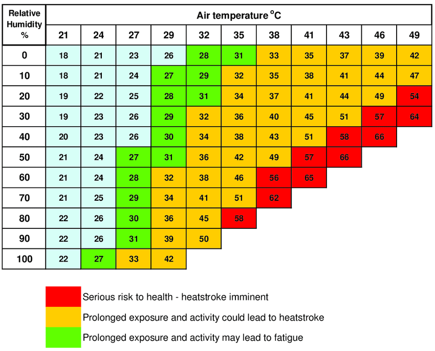 A chart with numbers and a graph

Description automatically generated with medium confidence