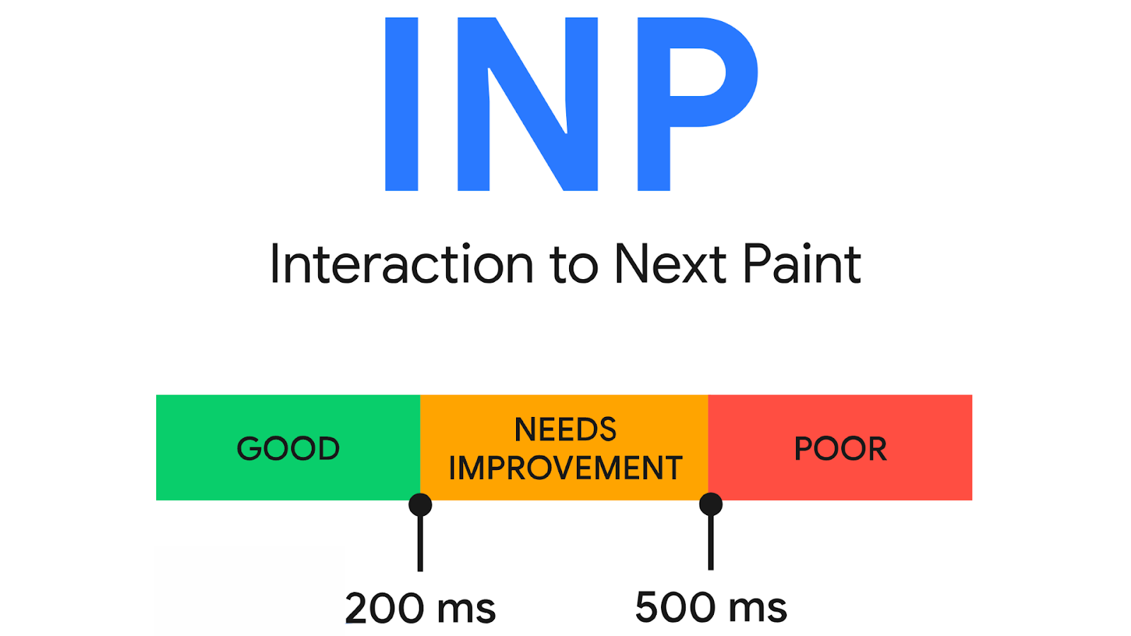 Шкала оценки INP