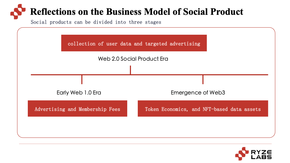 Web3 Social百花齐放的路径探索——昙花一现还是成为下一个Mass Adoption