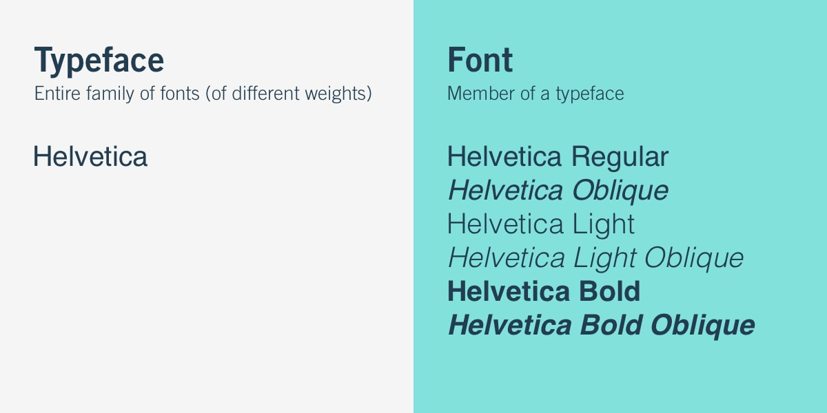 graphic design terms in typographies and fonts - example font is Helvetica