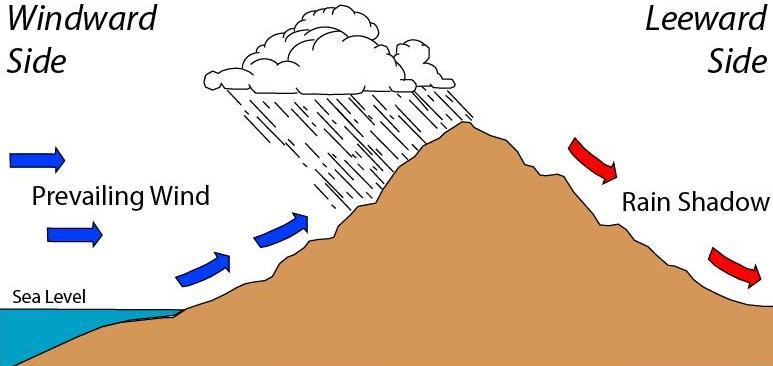 Rain shadow - Wikipedia