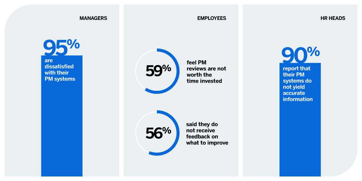 How can data science and AI help HR in workforce development, evaluation, and retention?