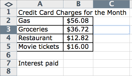 Screen capture showing Brian's spreadsheet, indicating the following: A1 = Credit Card Charges for the Month A2 = Gas B2 = $56.08 A3 = Groceries B3 = $36.72 A4 = Restaurant B4 = $12.82 A5 = Movie tickets B5 = $16.00  A7 = Interest paid