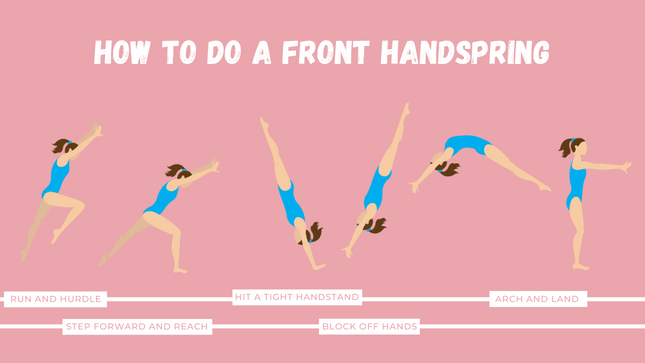 Skill Gimnastik yang Penting Untuk Dipelajari - 6. Front Handspring