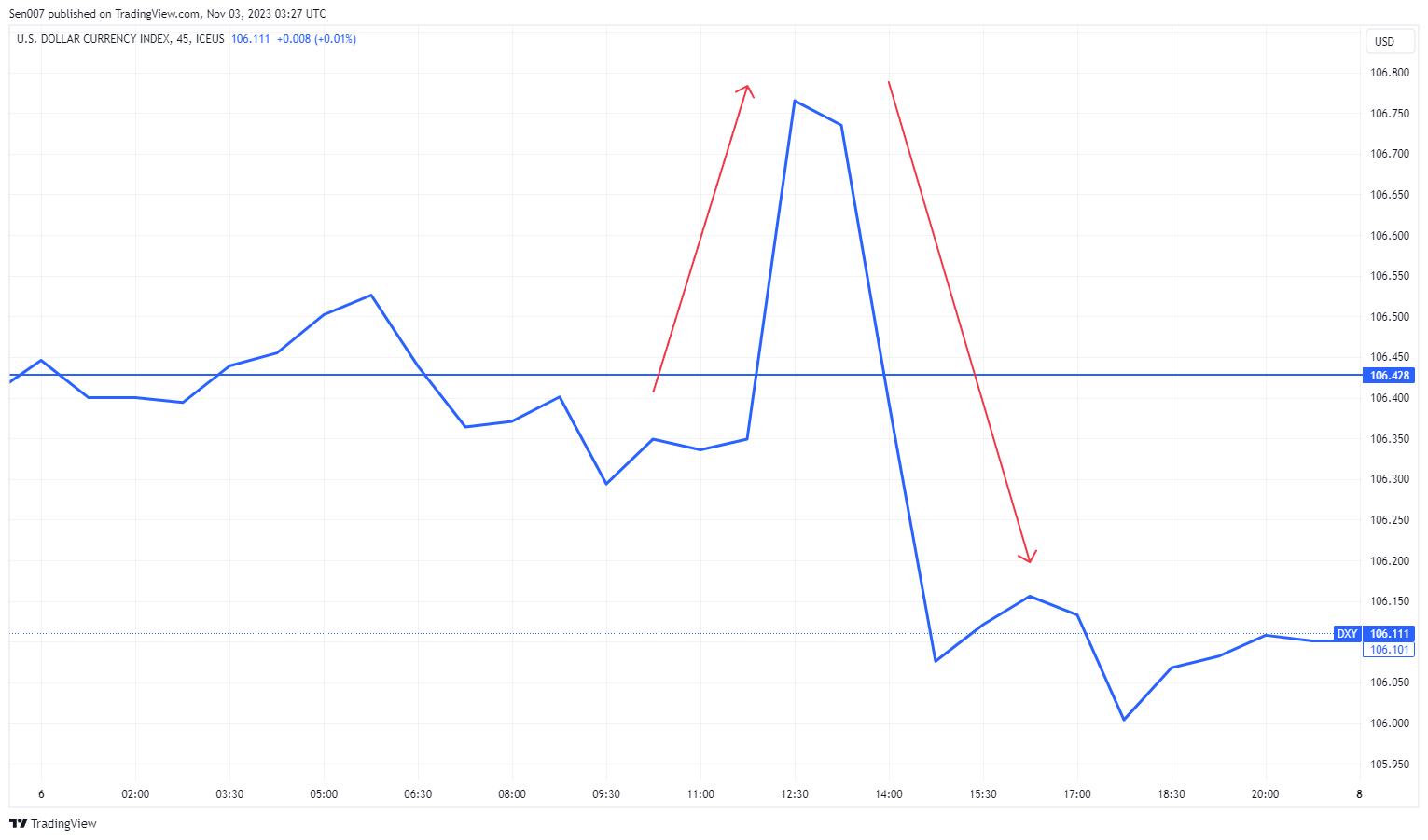 DXY_2023-11-03_11-27-39