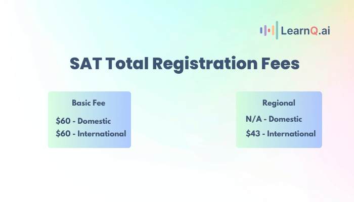 How much is the sat: SAT Total registration cost
