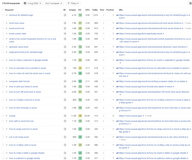 7 reasons why your AI content sucks (and how to fix it)