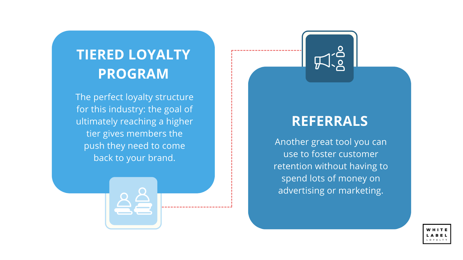 What do successful F&B loyalty programs have in common?