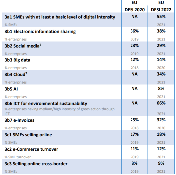 The Impact of Digital Marketing Training on Northern Ireland SMEs Ability To Innovate 2