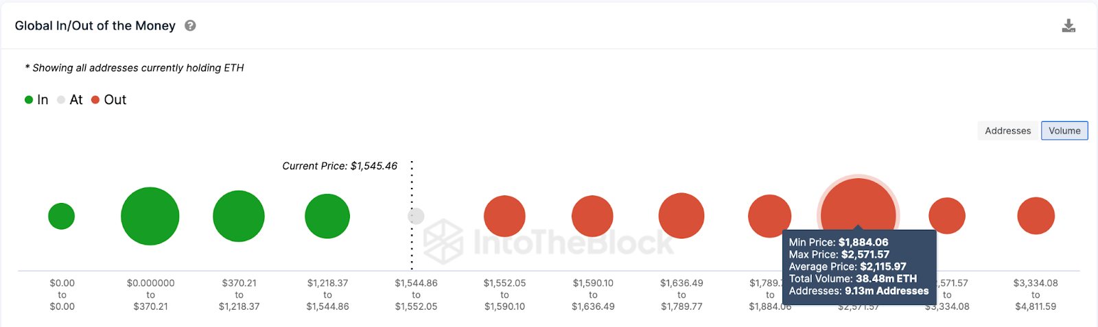 Ethereum (ETH) Price Prediction 