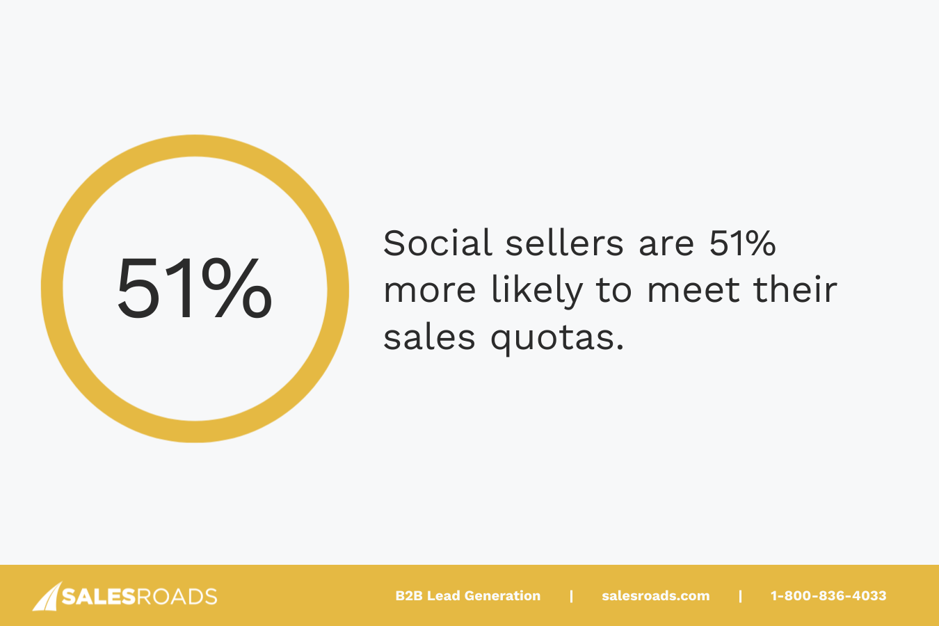 Data from OptinMonster reveals that social sellers are 51% more likely to meet their sales quotas.