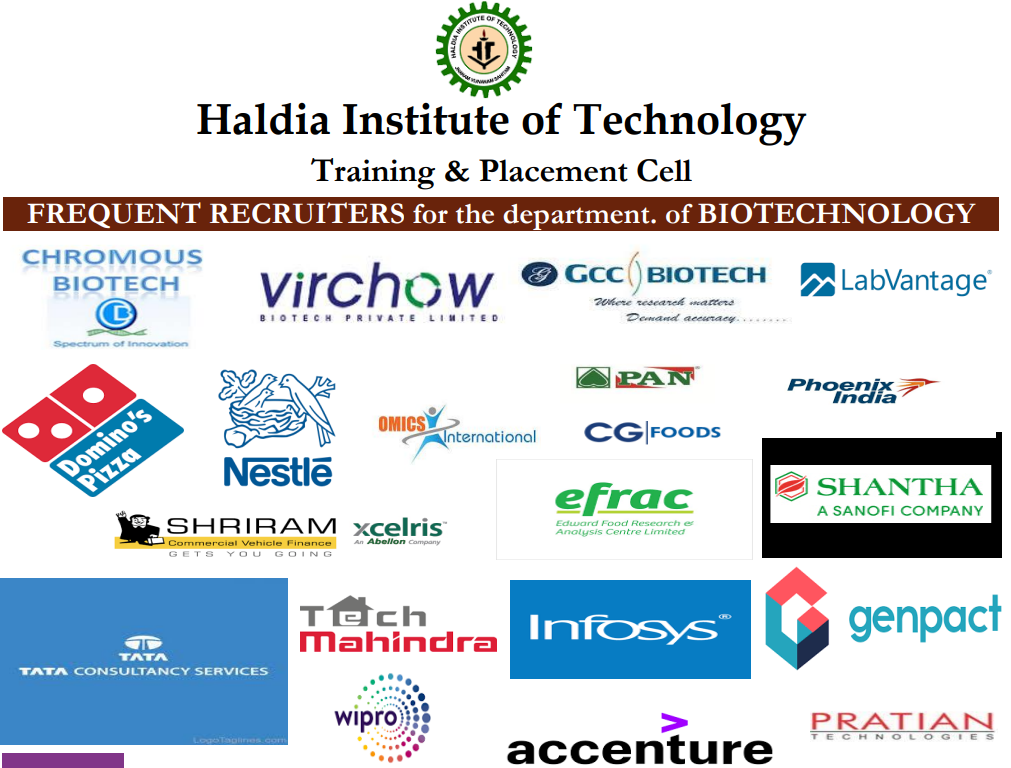 Haldia Institute of Technology Expert's Review and Verdict