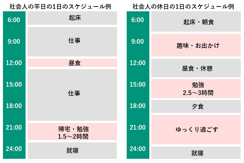 社会人のスケジュールの画像です