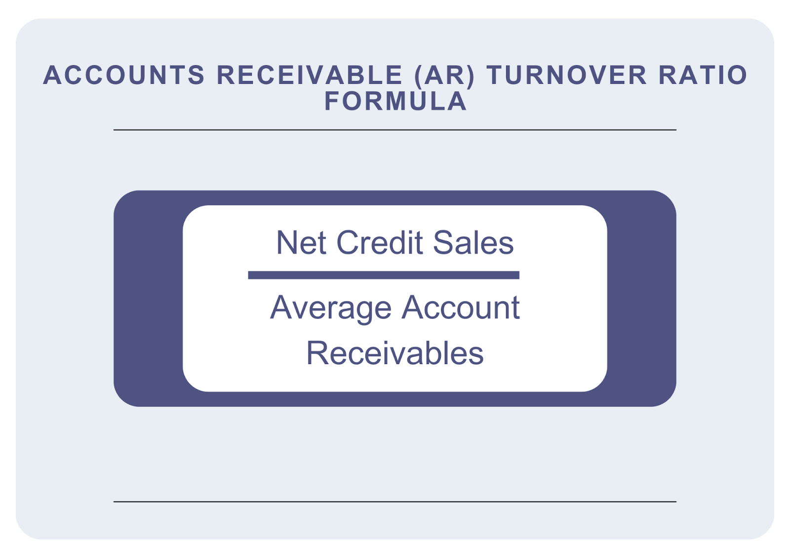 Account Receivables Turnover Ratio Formula