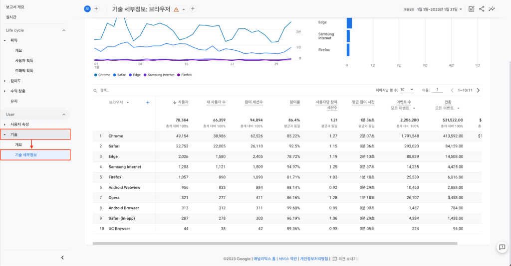 기술 세부정보 리포트