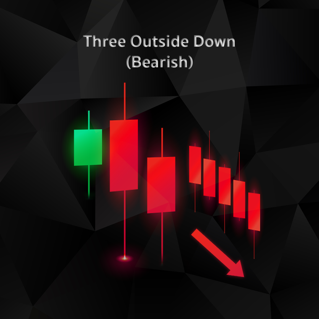 Three Outside Down (Bearish)