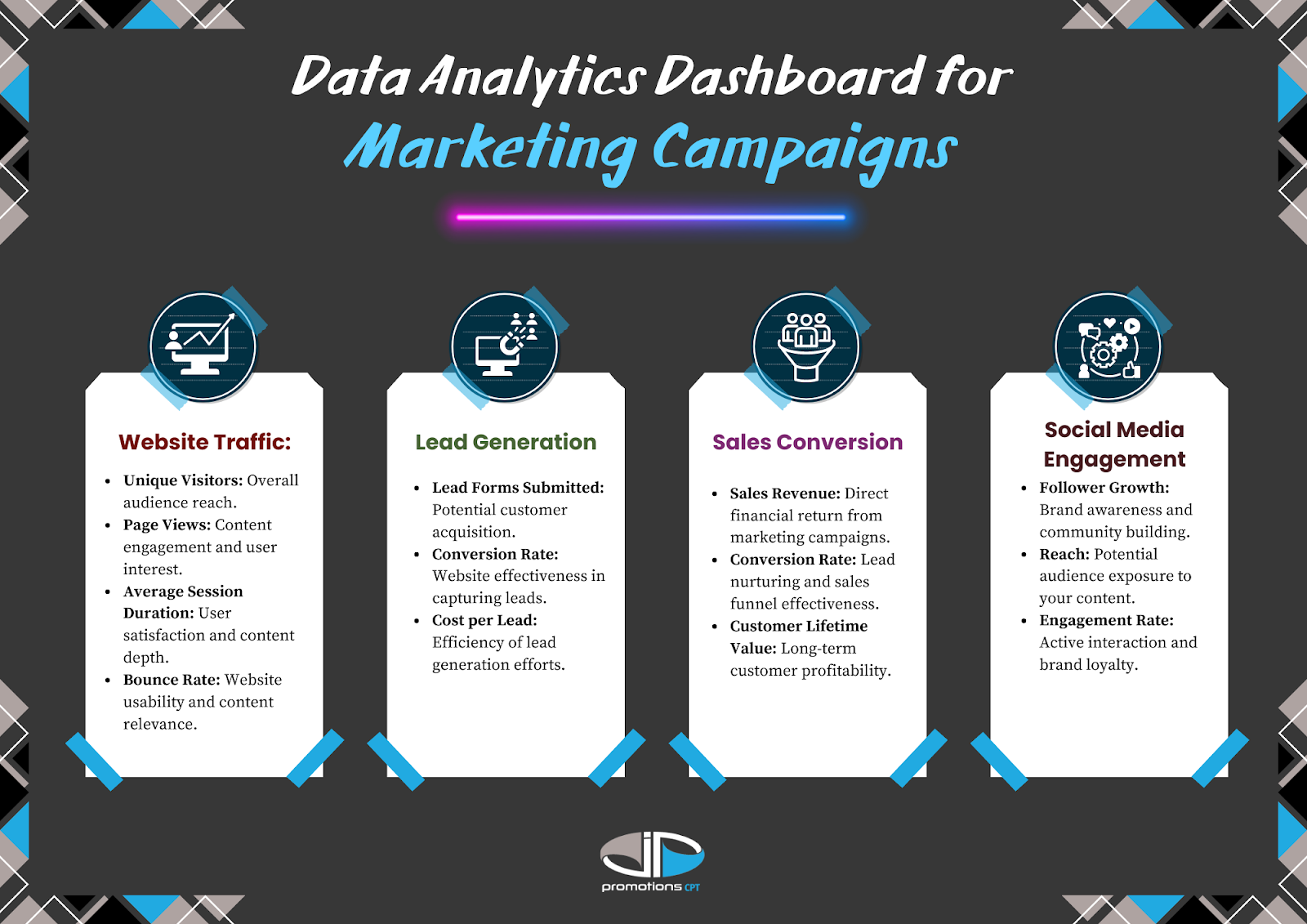 Data Analytics Dashboard for Marketing Campaigns - Promotional agency