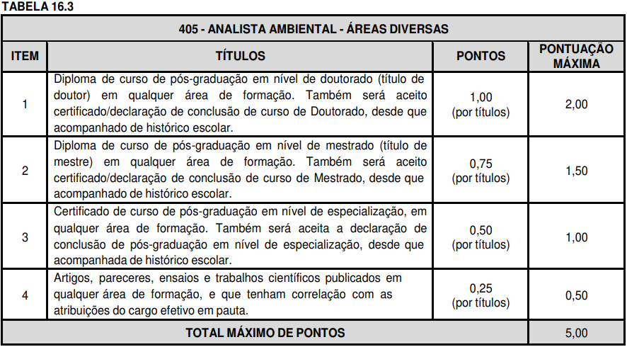 ADEMA SE publica edital para concurso com 55 vagas na área ambiental, veja: