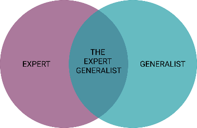 How can you apply “the expert generalist” concept and “t-shaped  professional model” to your UI-UX career? | by Ayse Celen | Bootcamp