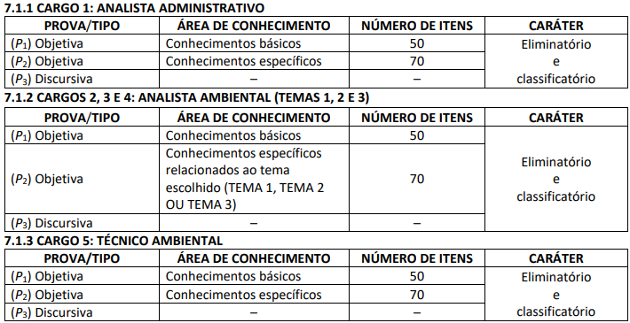 Concurso IBAMA: Em 2025, Está Prevista a Publicação do Edital do Concurso do IBAMA, Oferecendo um Total de 2.408 Vagas.