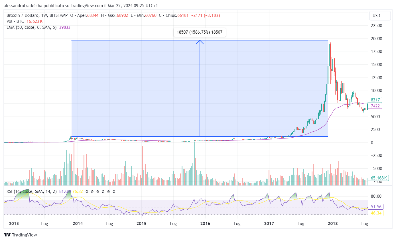 previsioni prezzo bitcoin usd