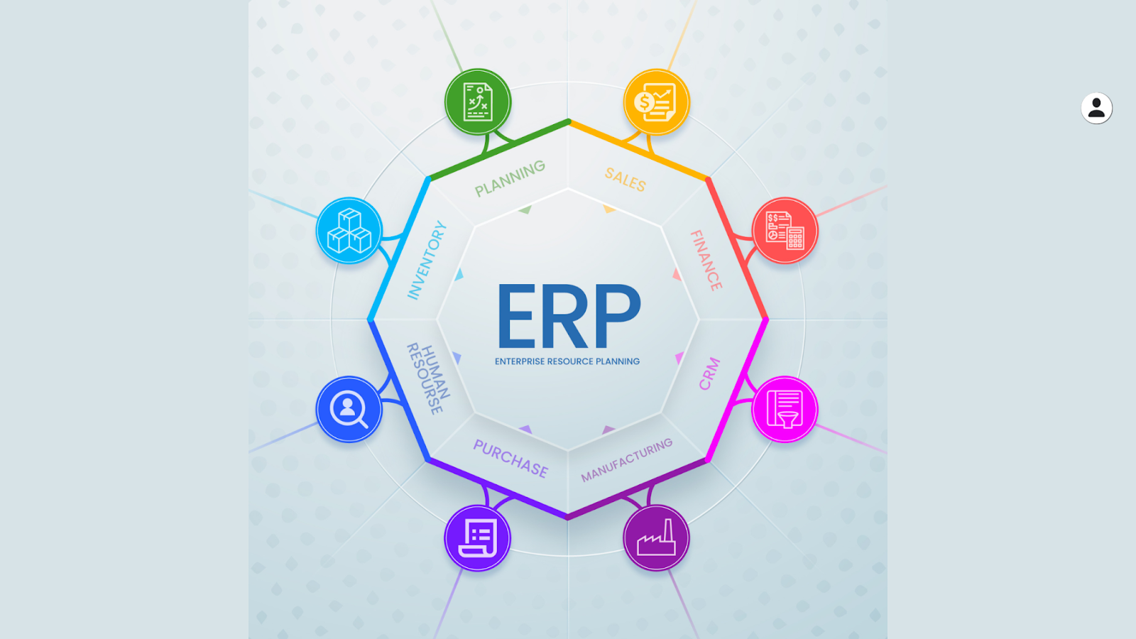 ERP Modules: Characteristics, Functions, Types, Features, and ...
