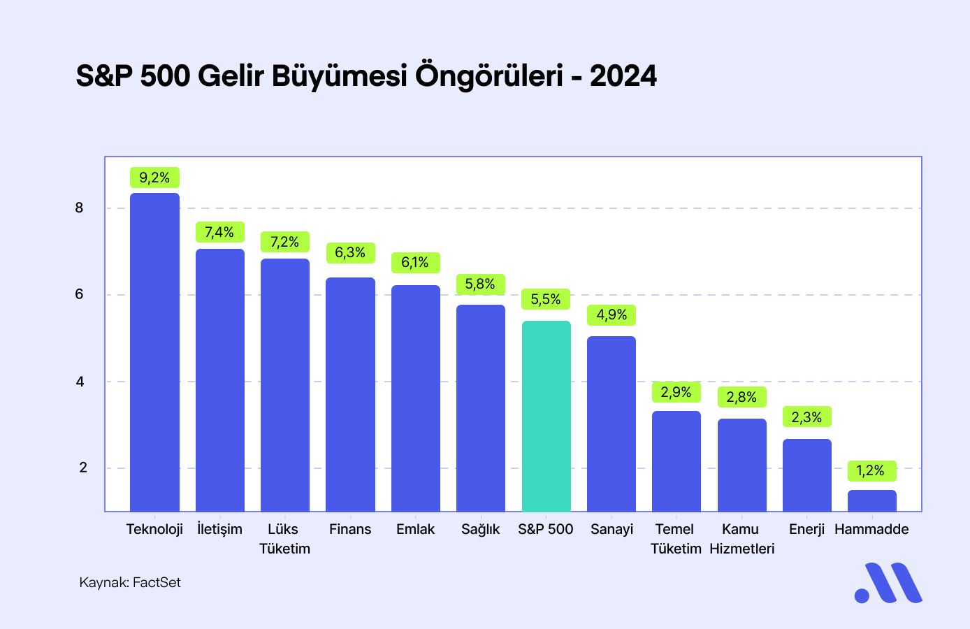 2024'te Bilançolar Parlayacak mı? Hangi Sektörler Öne Çıkacak?