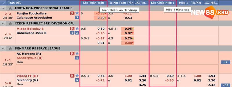 Kèo Châu Á là hình thức cược phổ biến nhất 