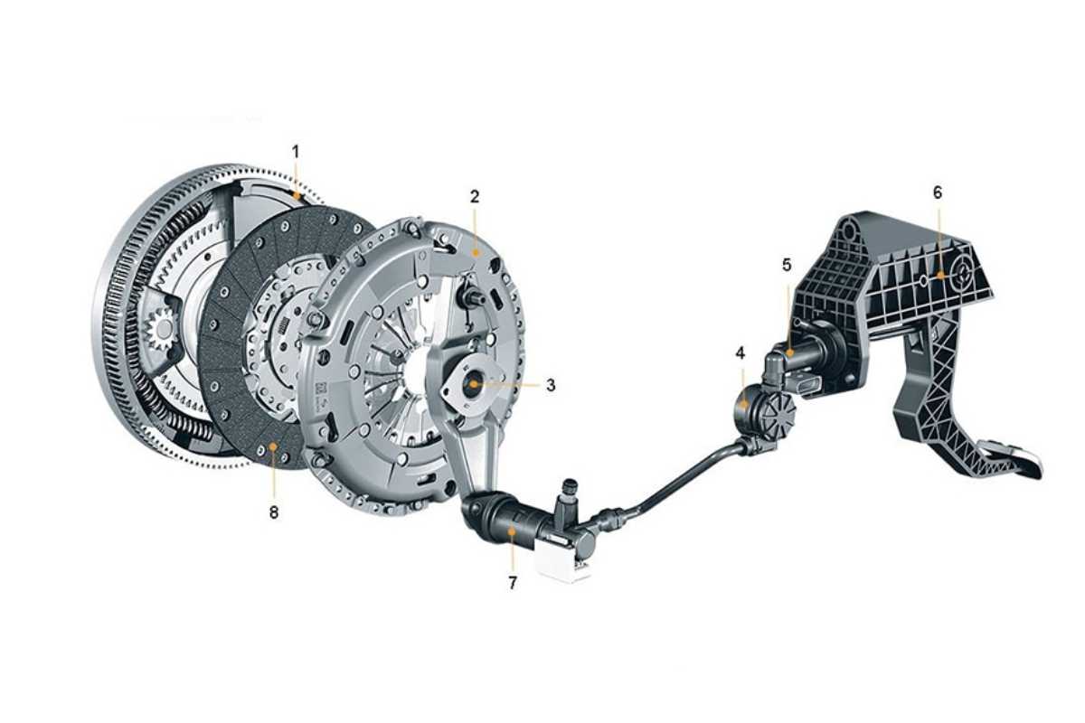 
8 dấu hiệu côn xe bị mòn
