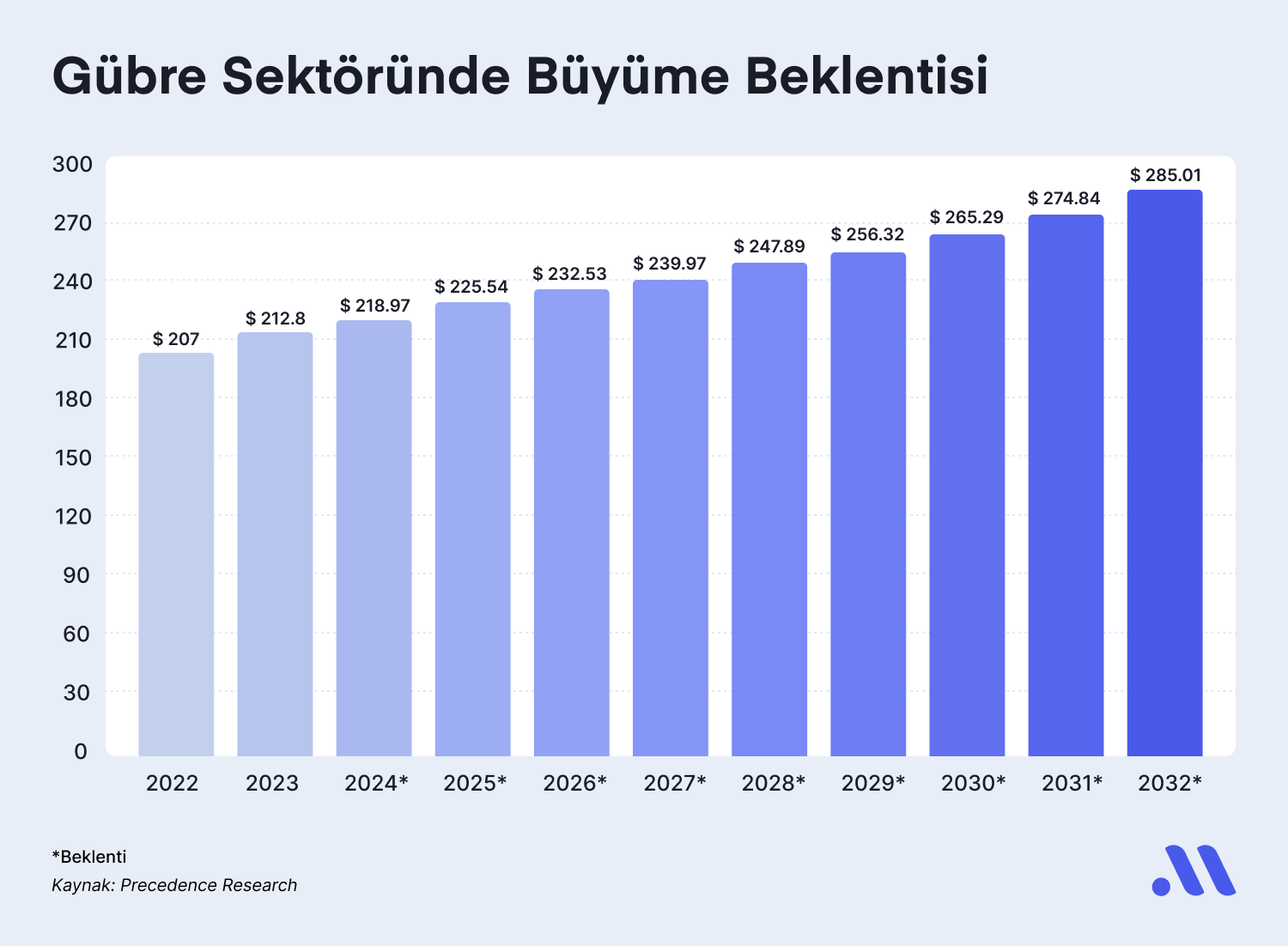 Gübre Sektörünün Favori Hisseleri