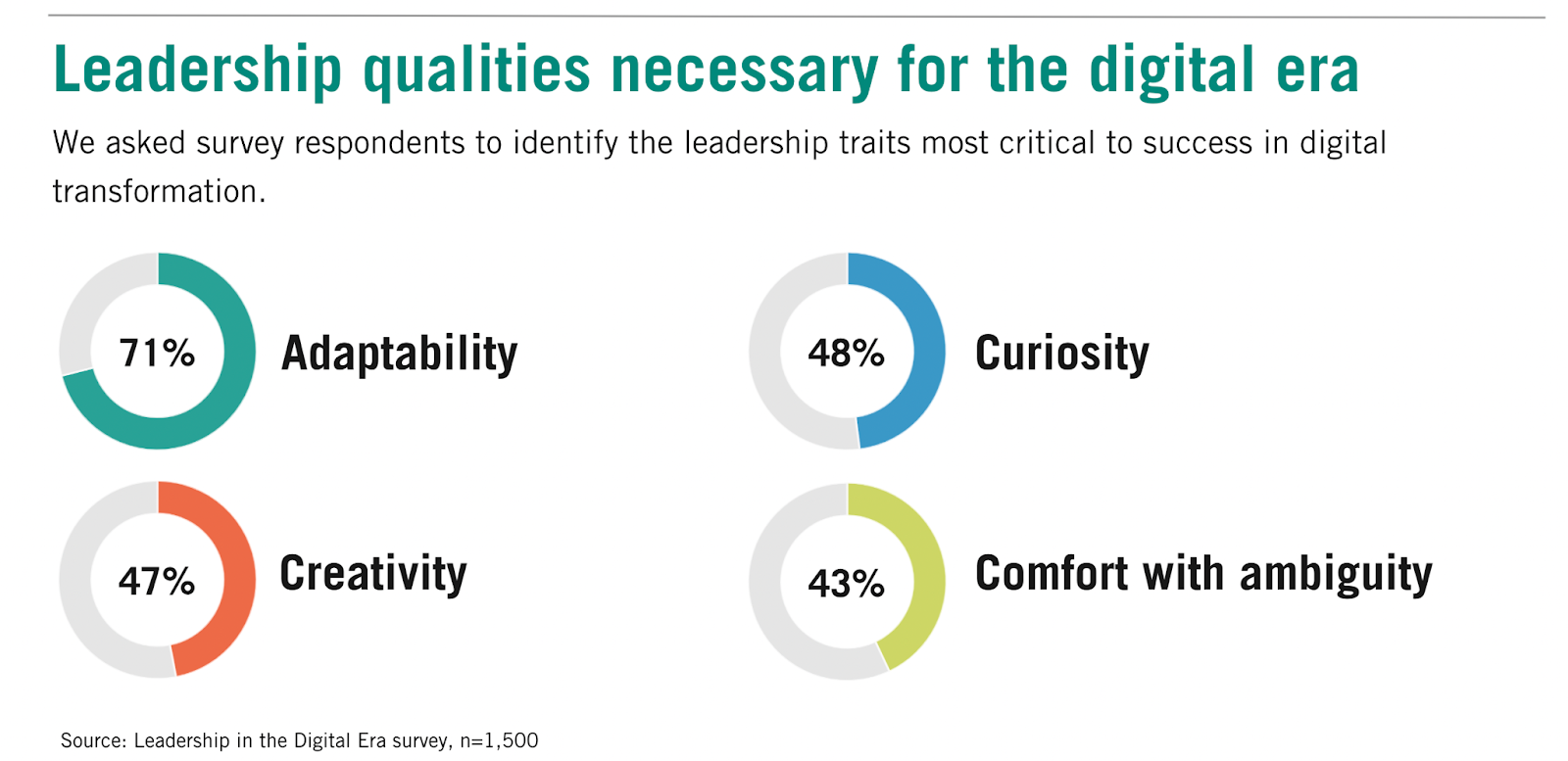 How To Measure (And Boost) Your Adaptability Quotient - Carla Johnson