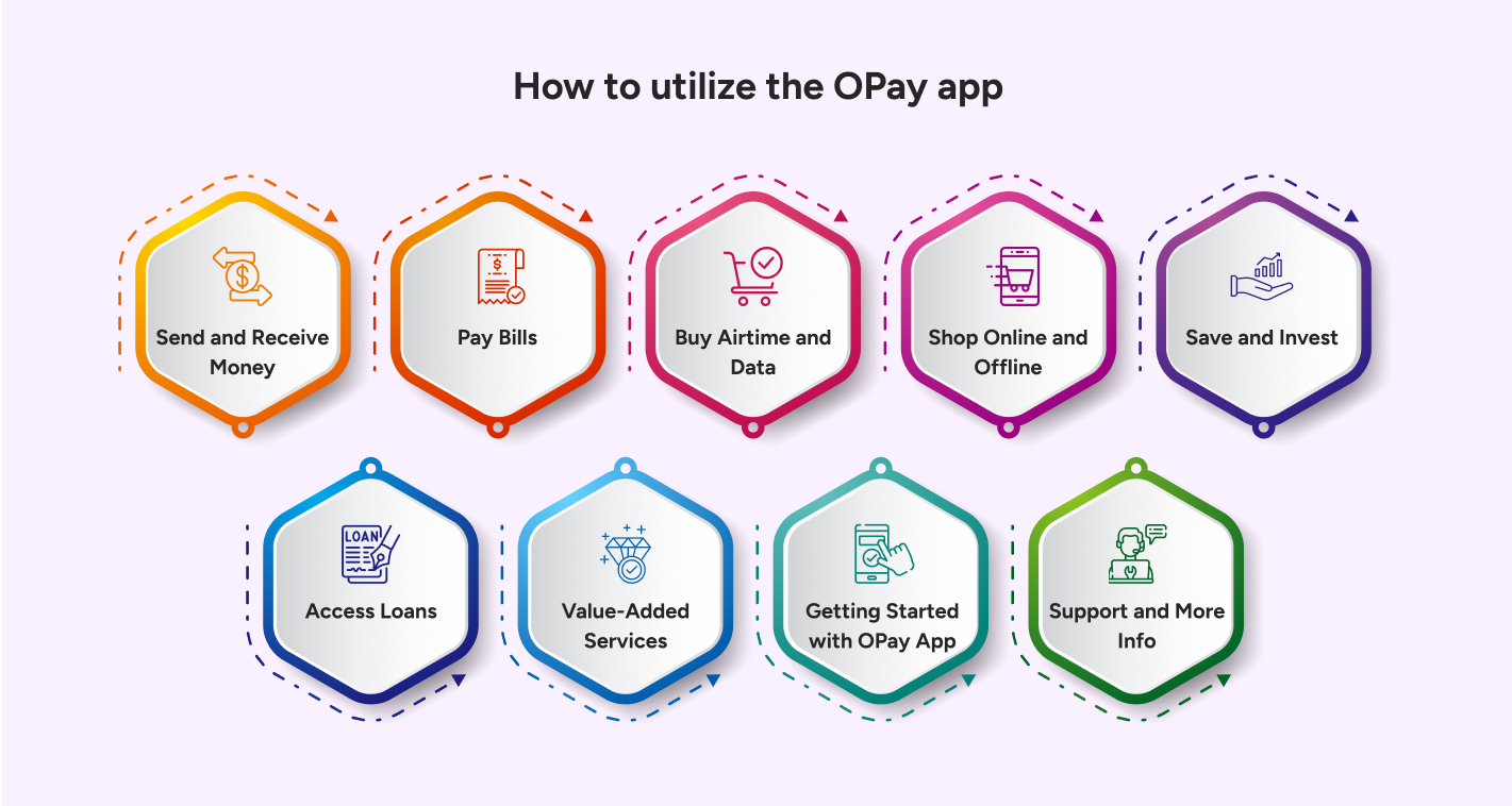 Here are some practical examples of how to utilize the OPay app - Infographic