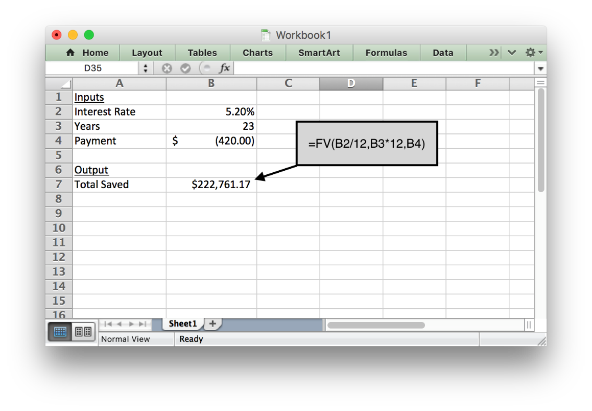 An excel spreadsheet showing how to use the future value. There will be a corresponding table below.