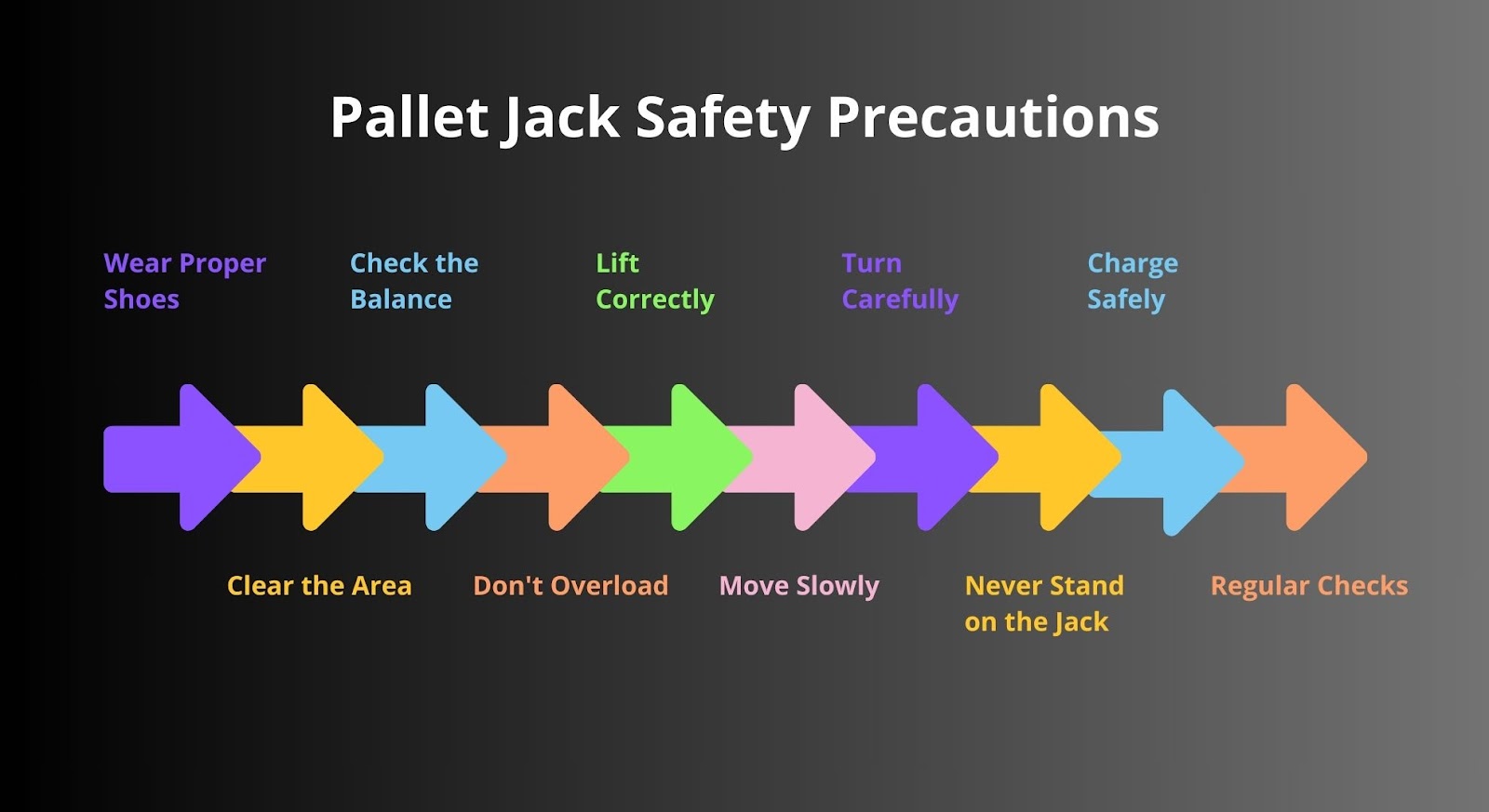 Pallet Jack Safety Precautions