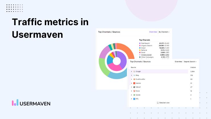 Usermaven's traffic metrics