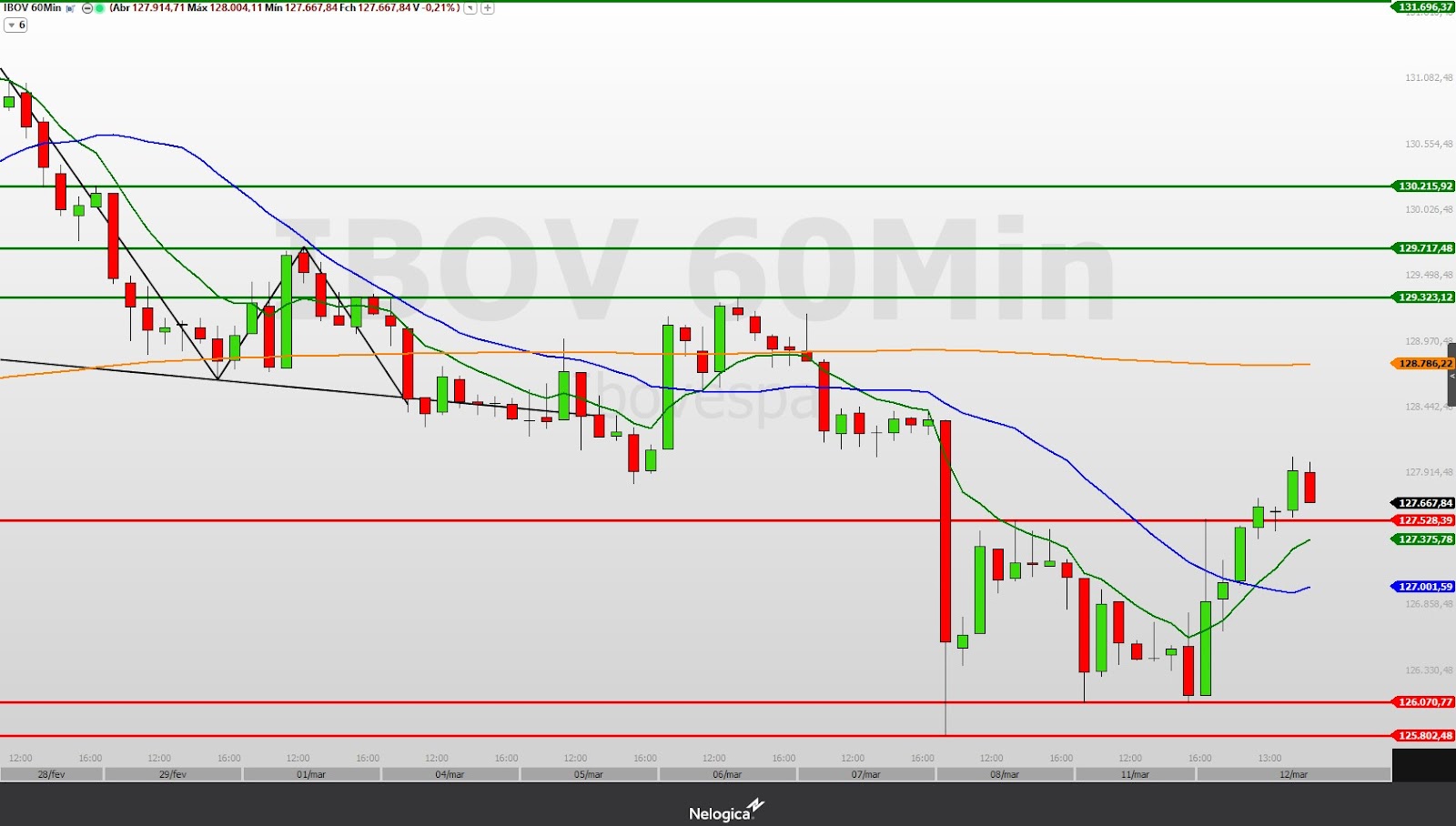 Day Trade Hoje: O Que Esperar Dos Minicontratos E Do Ibovespa Nesta ...